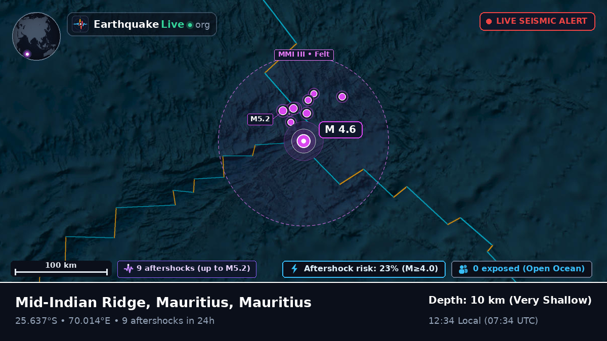 Indian Ocean (Mauritius)