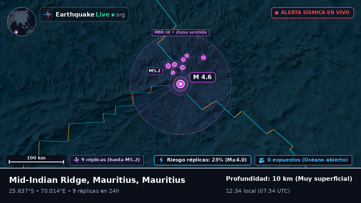 Océano Índico (Mauritius)
