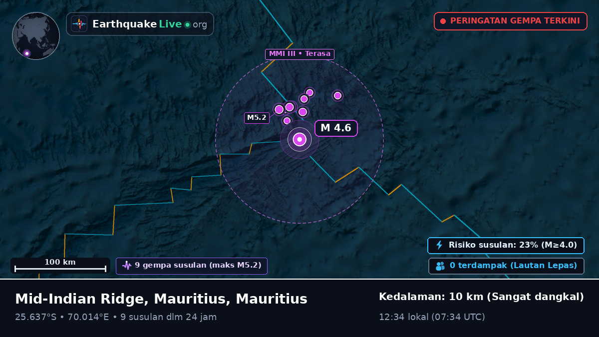 Samudra Hindia (Mauritius)