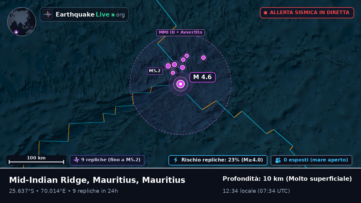 Oceano Indiano (Mauritius)