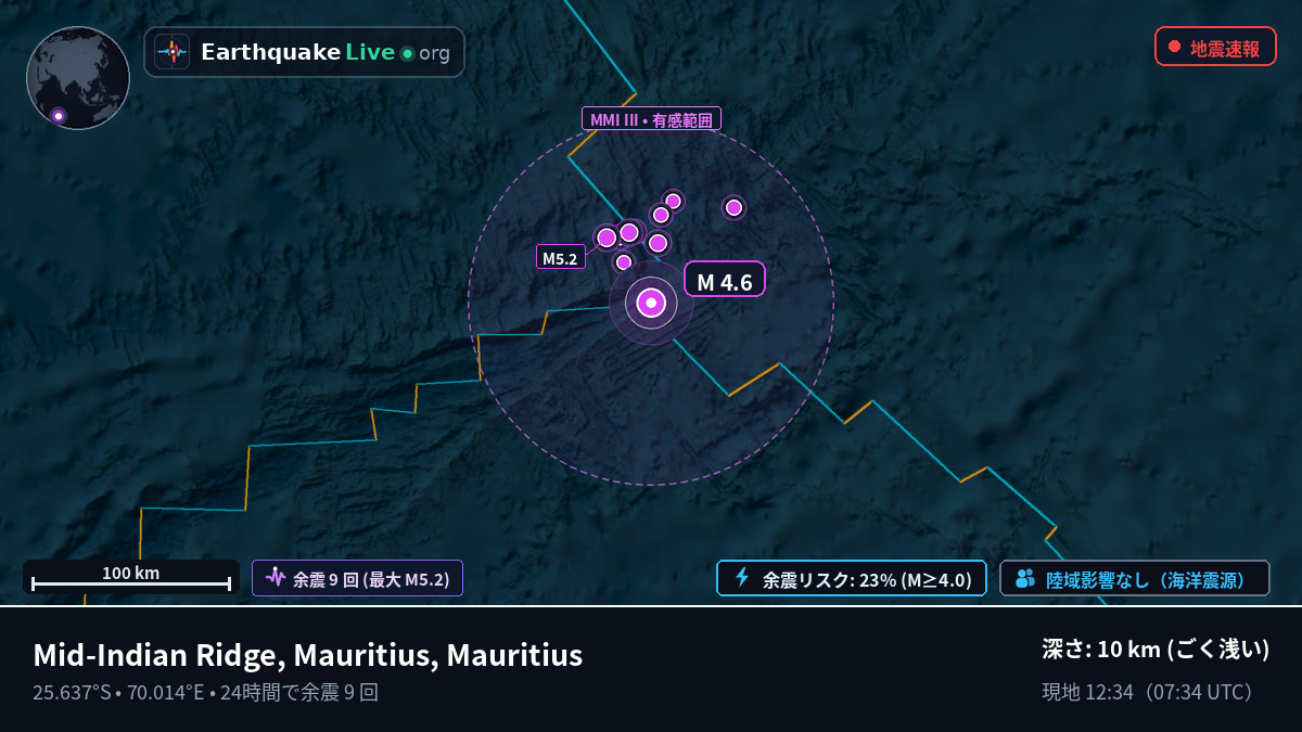 インド洋 (Mauritius)