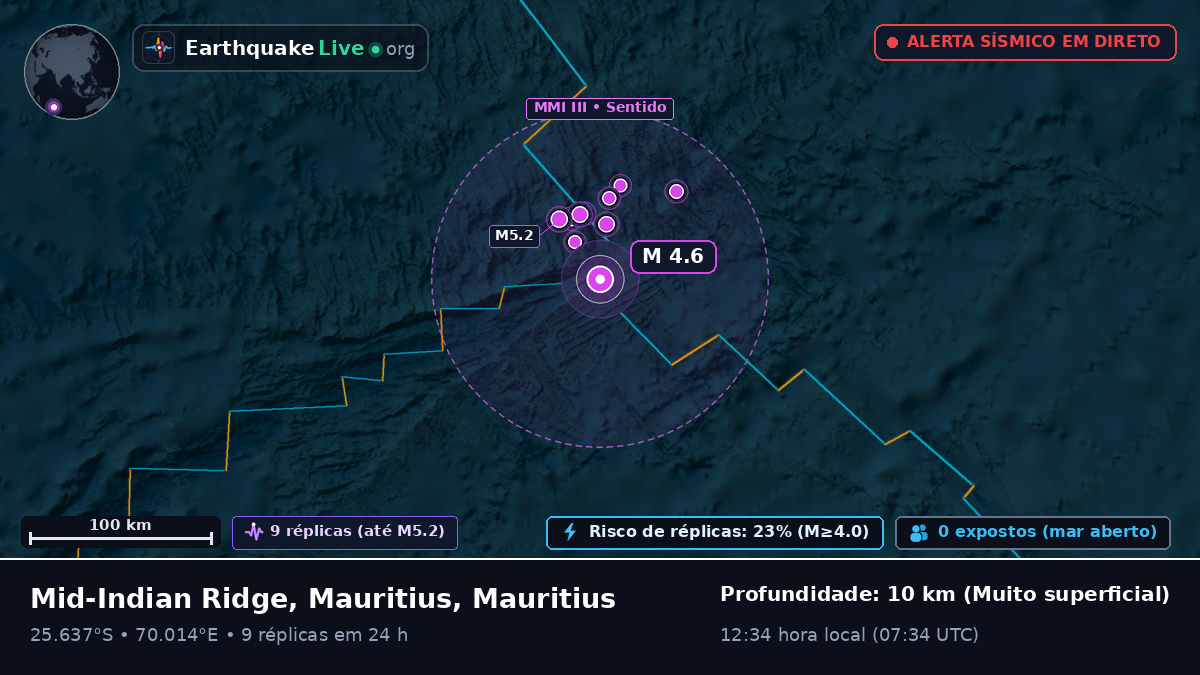 Oceano Índico (Mauritius)