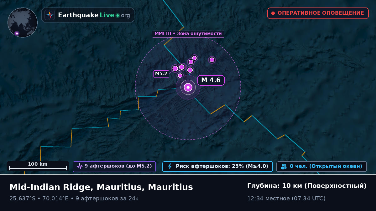 Индийский океан (Mauritius)