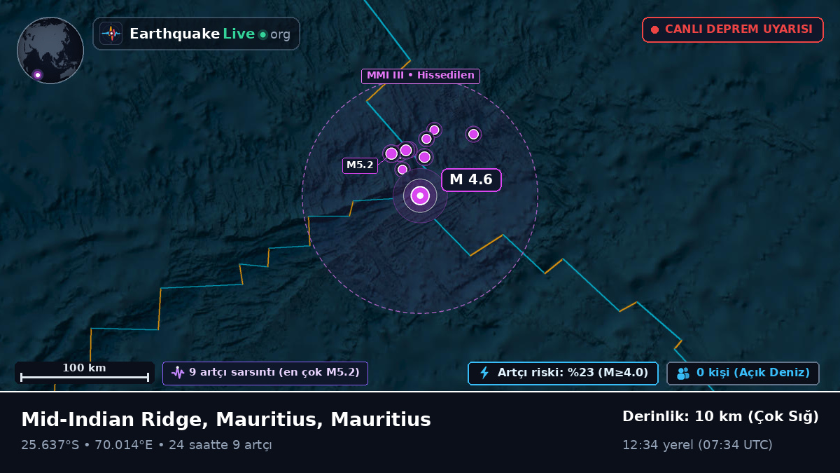 Hint Okyanusu (Mauritius)