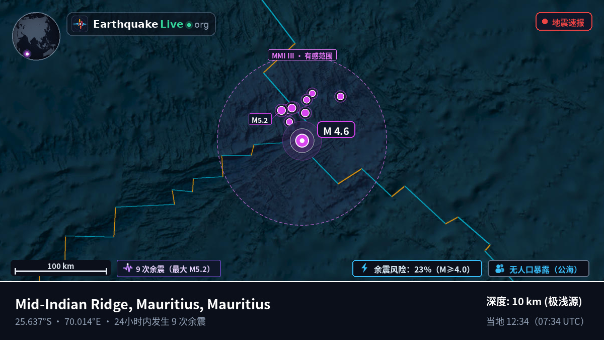 印度洋 (Mauritius)