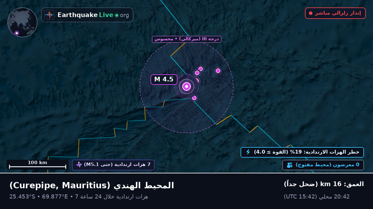 المحيط الهندي (Mauritius)