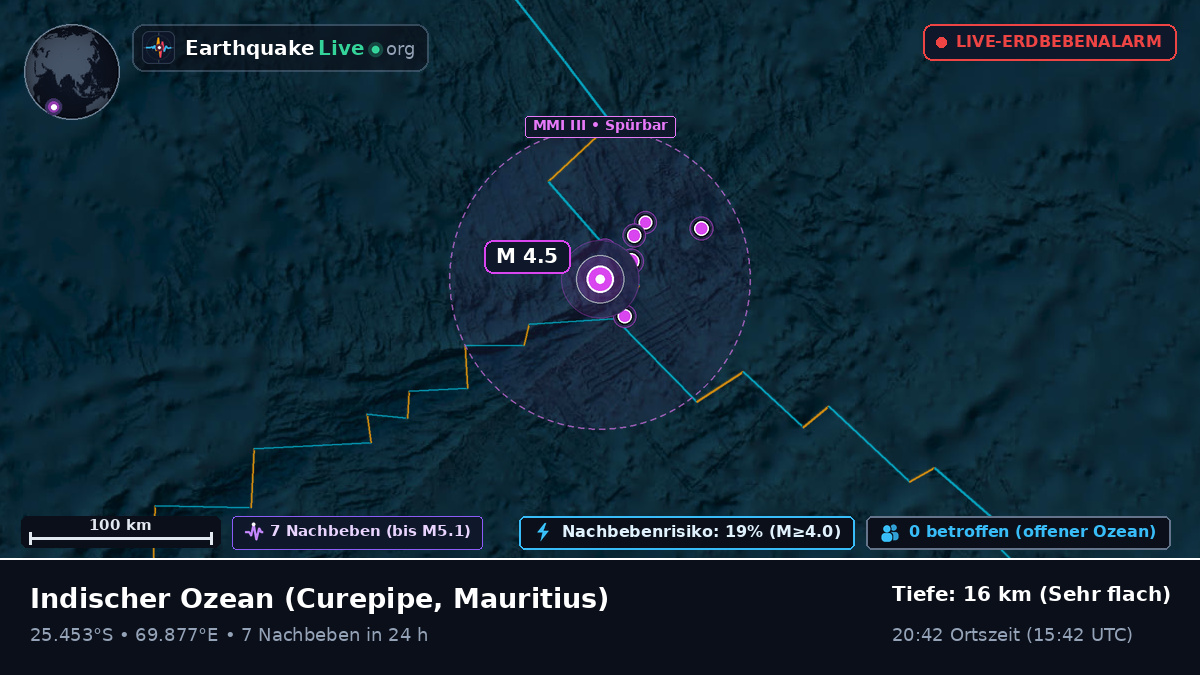 Indischer Ozean (Mauritius)
