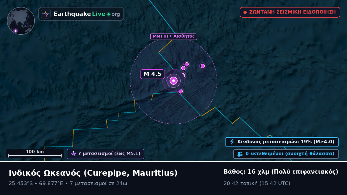 Ινδικός Ωκεανός (Mauritius)