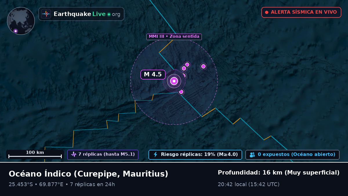 Océano Índico (Mauritius)