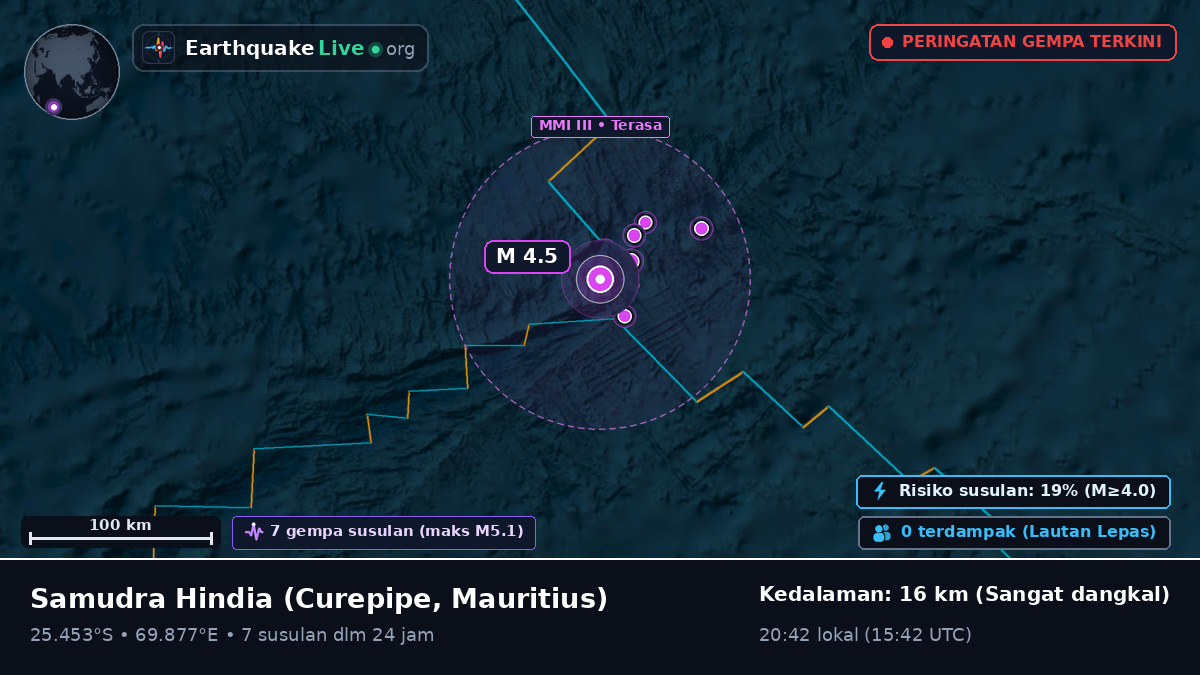 Samudra Hindia (Mauritius)