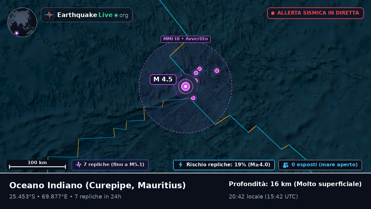 Oceano Indiano (Mauritius)