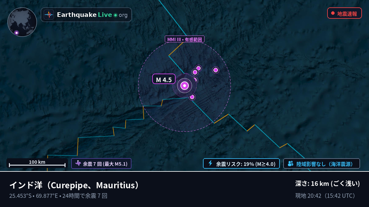 インド洋 (Mauritius)