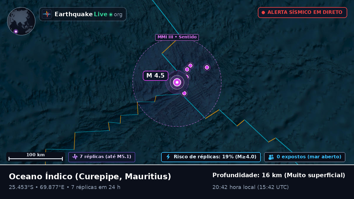 Oceano Índico (Mauritius)