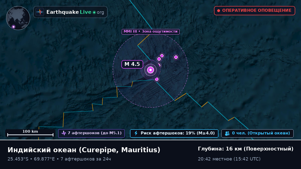 Индийский океан (Mauritius)