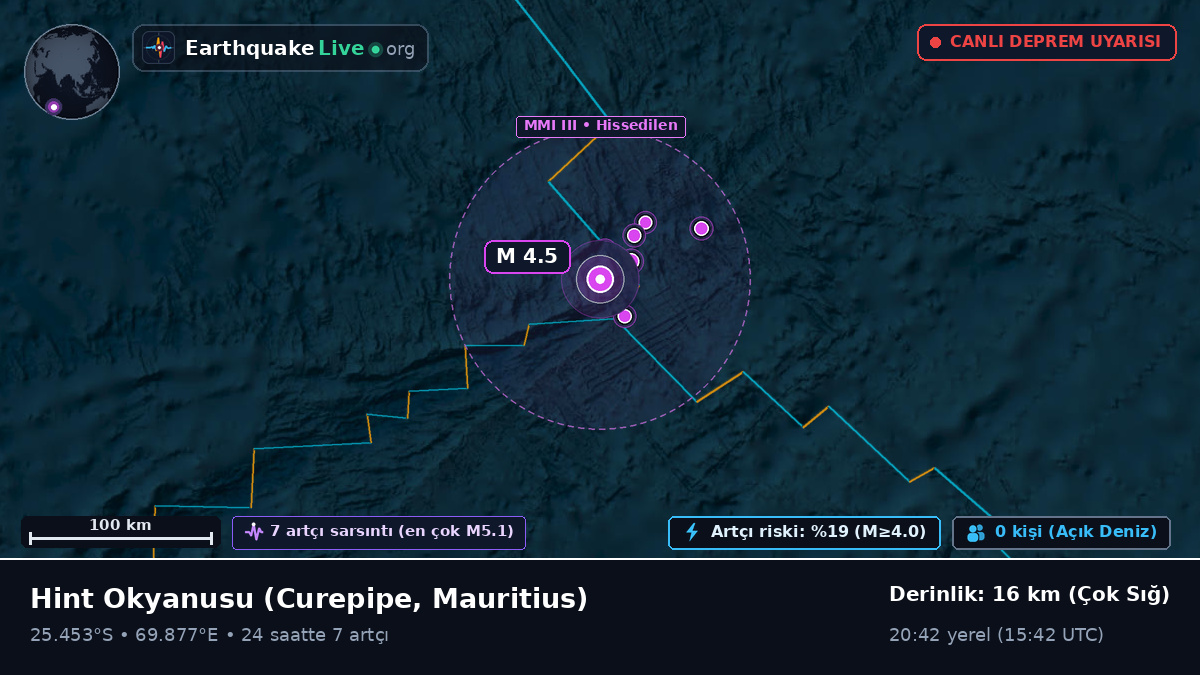 Hint Okyanusu (Mauritius)