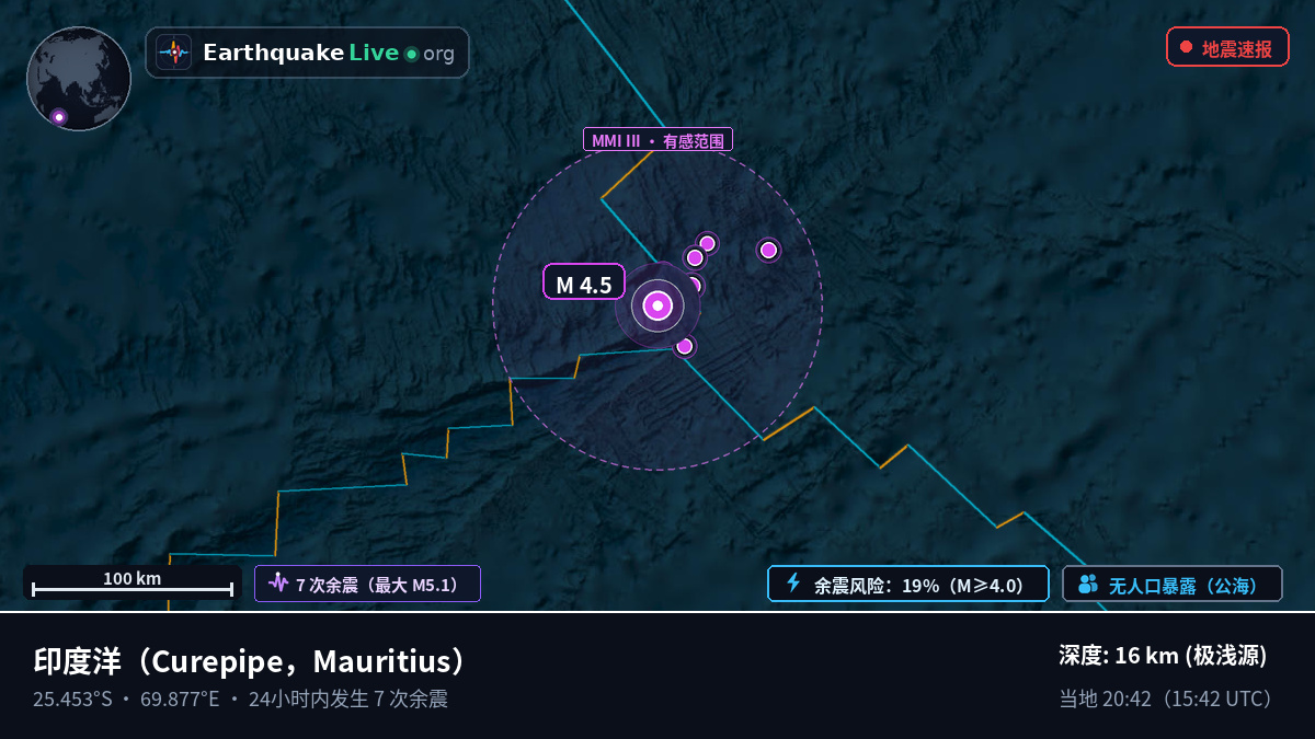 印度洋 (Mauritius)