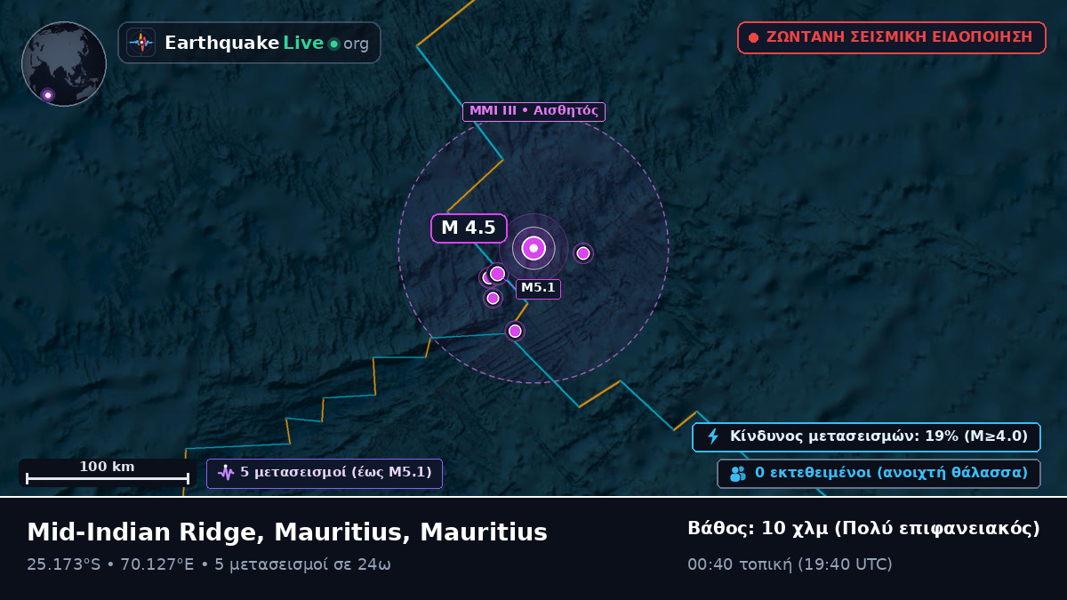 Ινδικός Ωκεανός (Mauritius)
