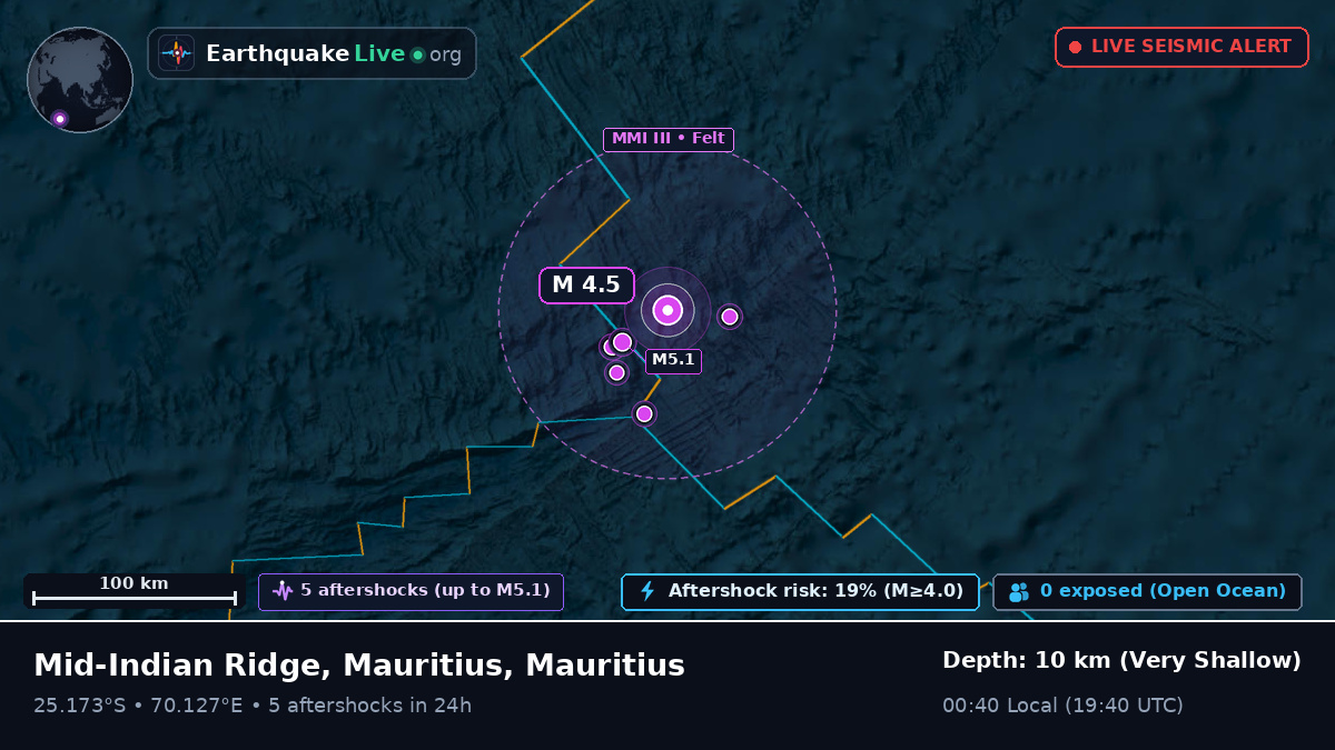 Indian Ocean (Mauritius)
