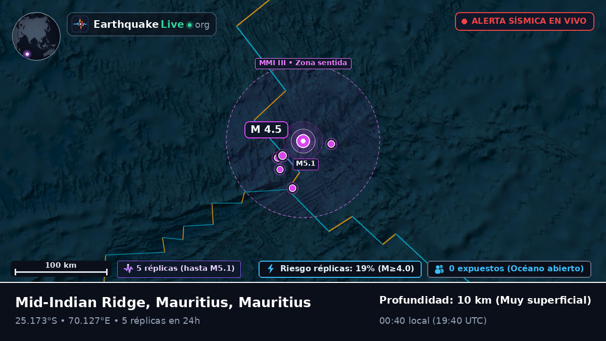Océano Índico (Mauritius)