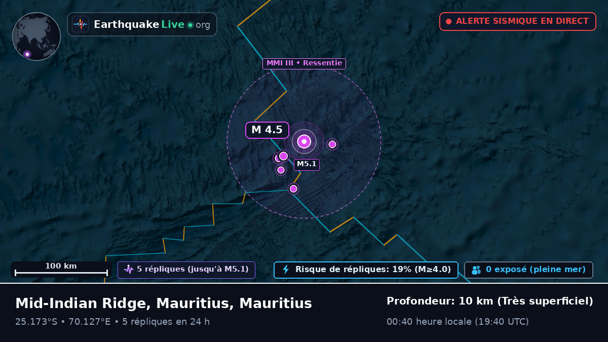 Océan Indien (Mauritius)
