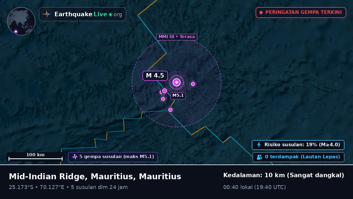 Samudra Hindia (Mauritius)
