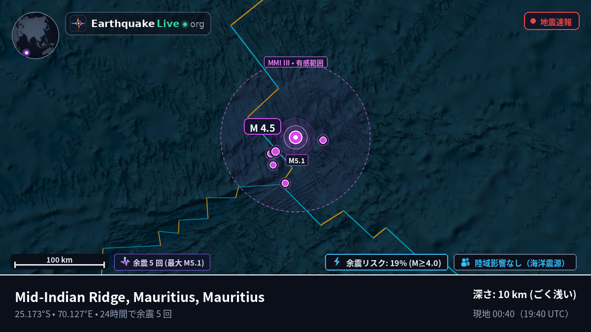 インド洋 (Mauritius)
