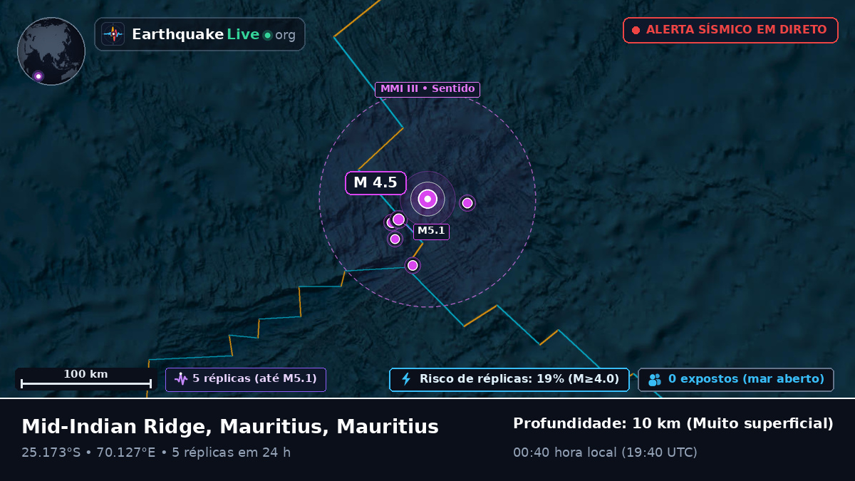 Oceano Índico (Mauritius)