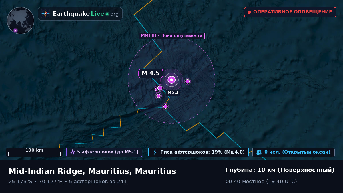 Индийский океан (Mauritius)