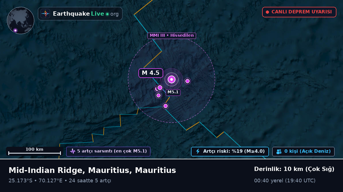 Hint Okyanusu (Mauritius)
