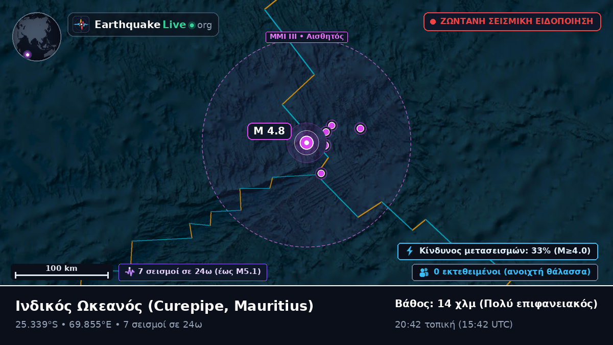 Ινδικός Ωκεανός (Mauritius)