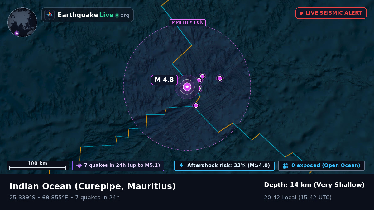 Indian Ocean (Mauritius)