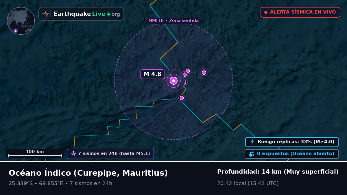 Océano Índico (Mauritius)