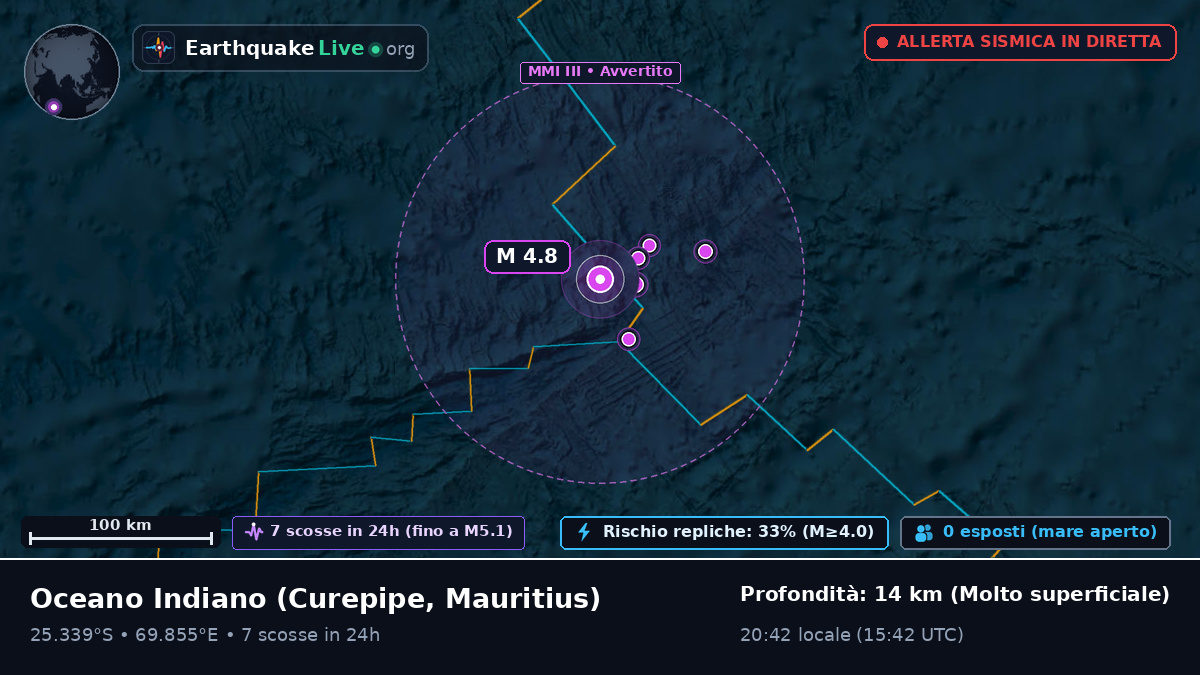Oceano Indiano (Mauritius)