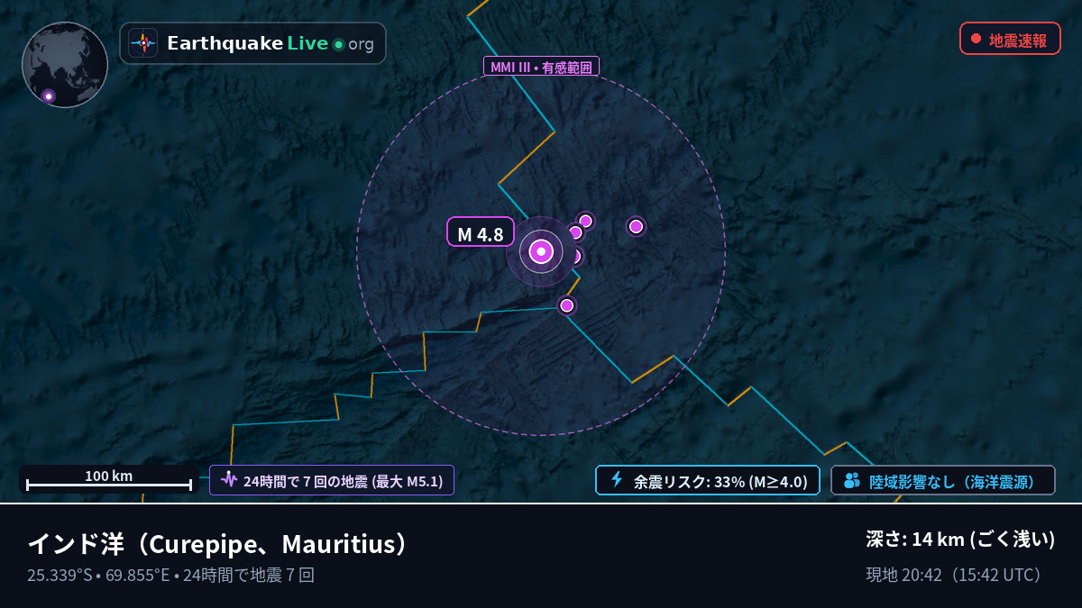 インド洋 (Mauritius)