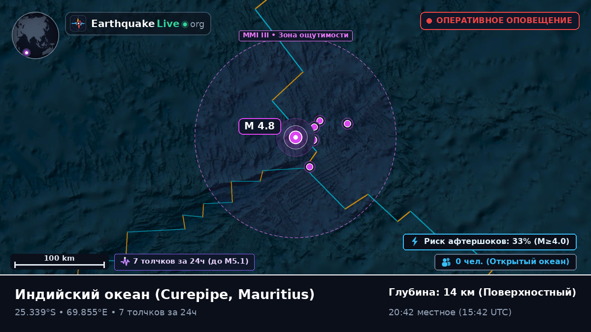 Индийский океан (Mauritius)