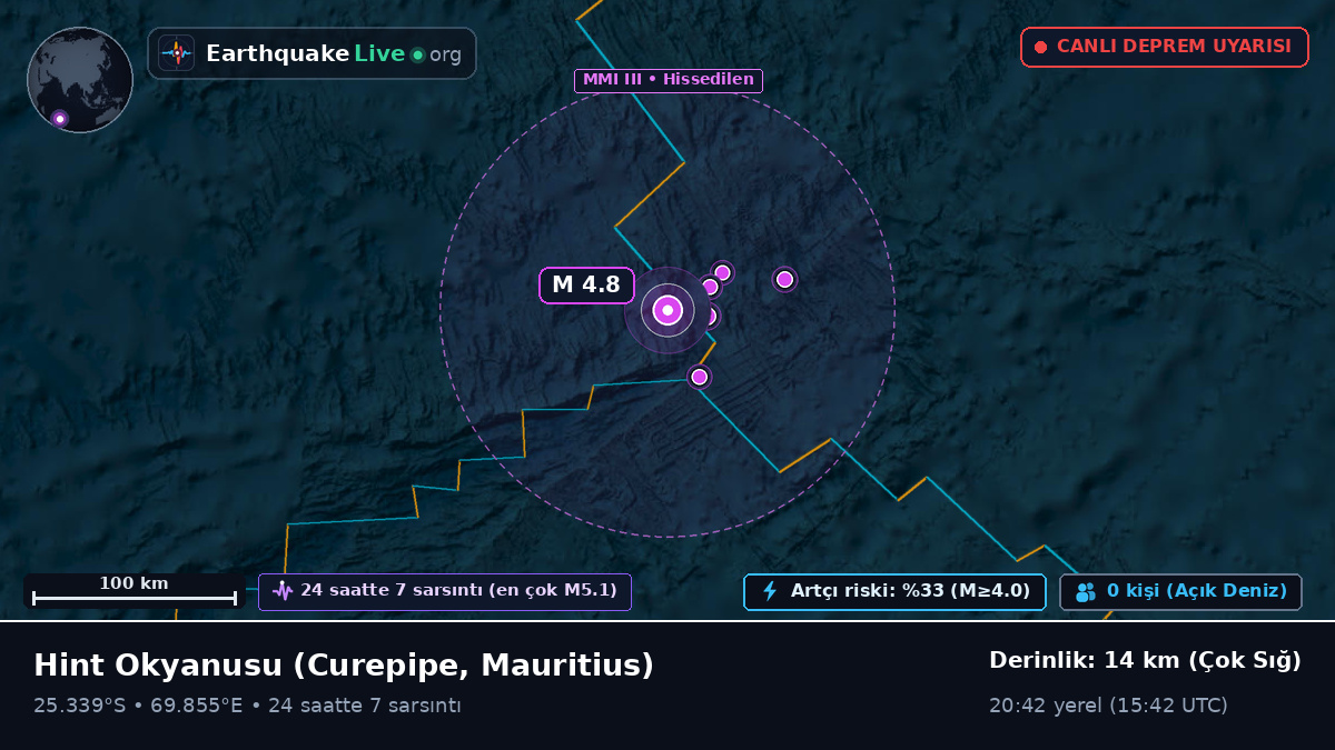 Hint Okyanusu (Mauritius)