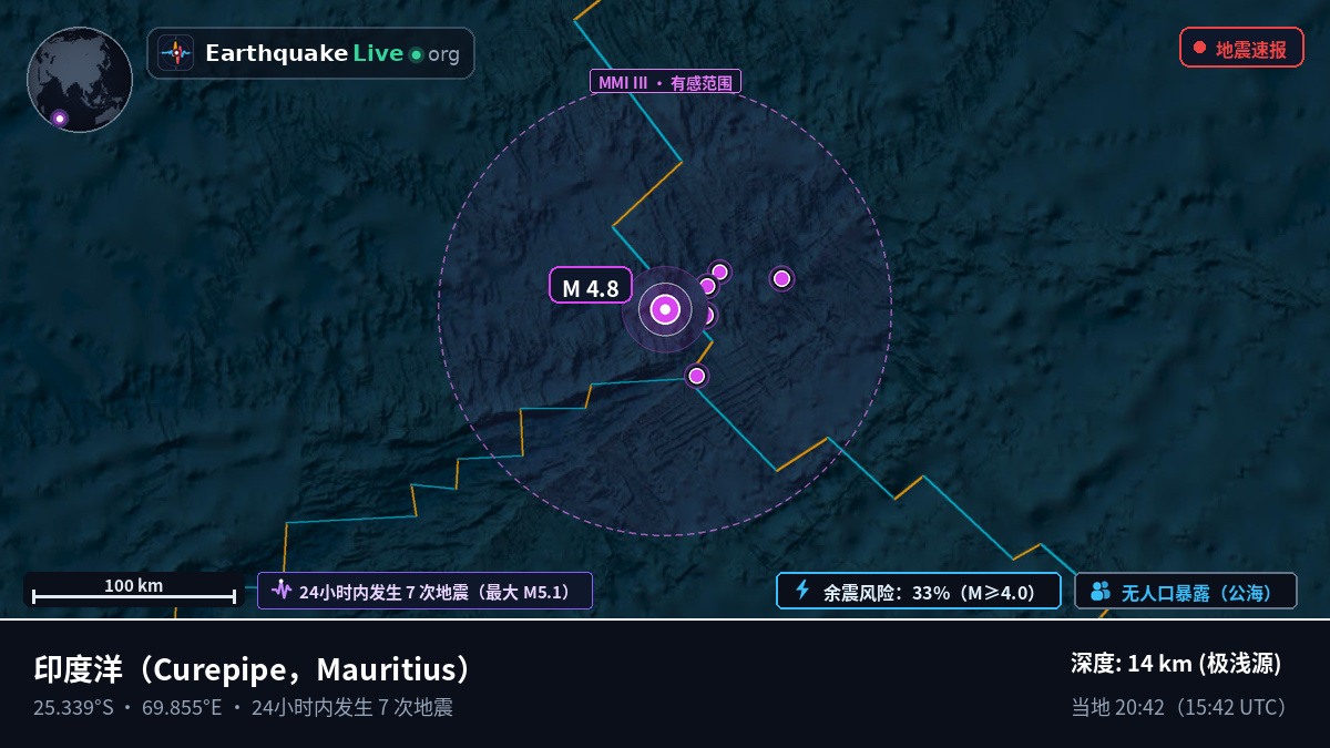 印度洋 (Mauritius)