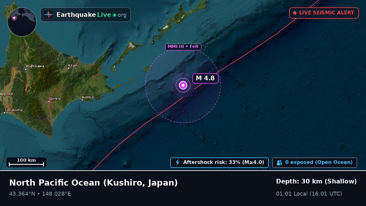 North Pacific Ocean (Japan)
