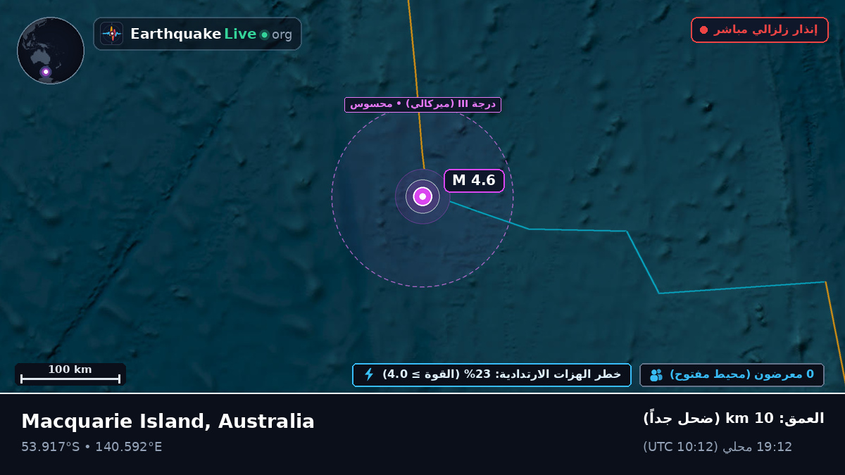 المحيط الهندي (Australia)