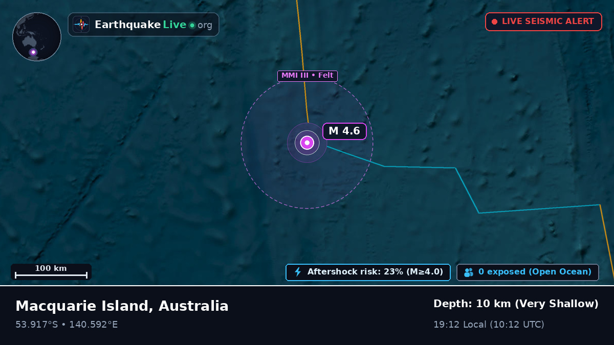 Indian Ocean (Australia)
