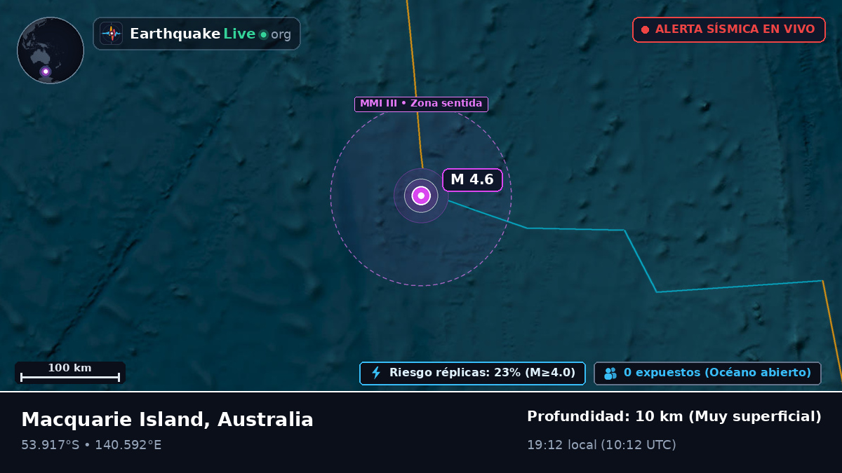 Océano Índico (Australia)