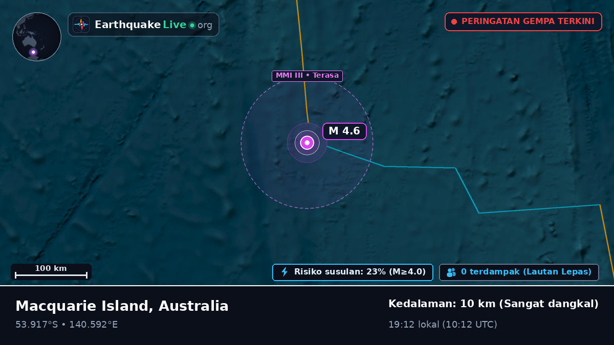Samudra Hindia (Australia)