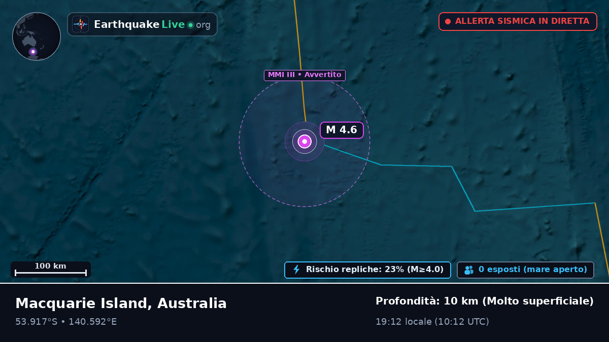 Oceano Indiano (Australia)