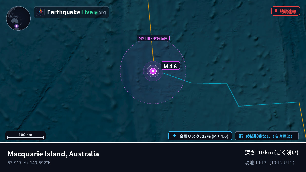 インド洋 (Australia)