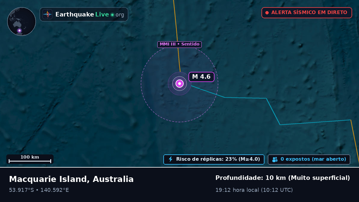 Oceano Índico (Australia)