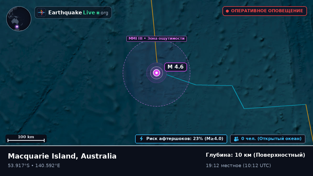 Индийский океан (Australia)