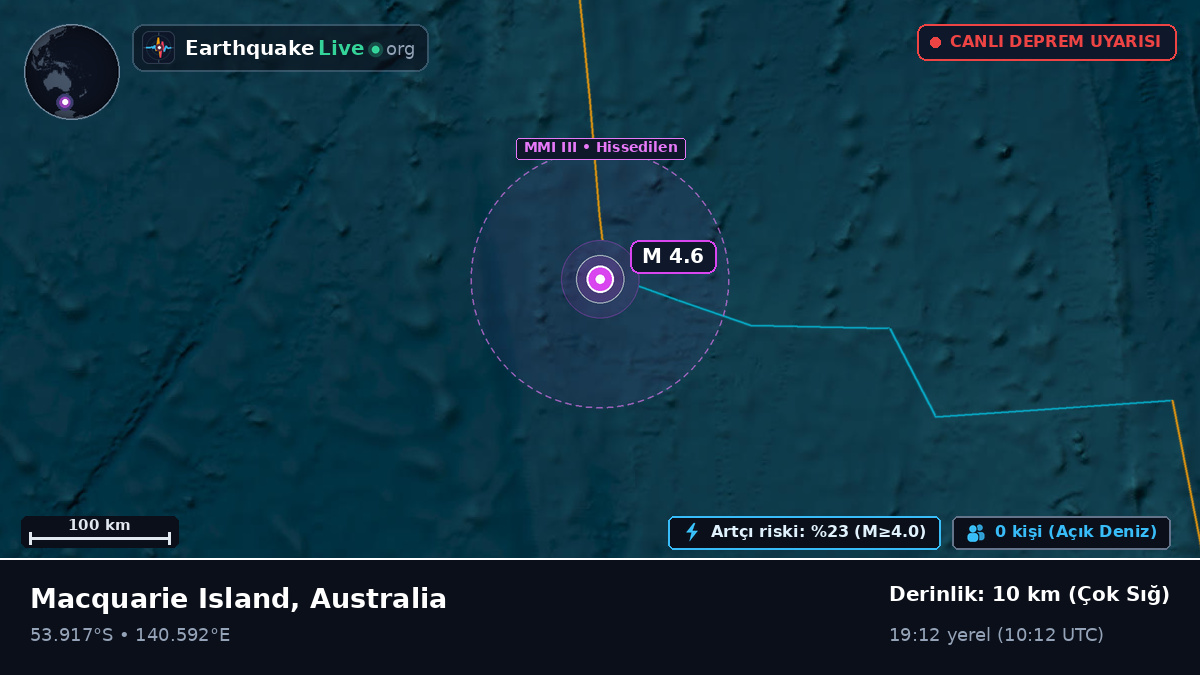 Hint Okyanusu (Australia)