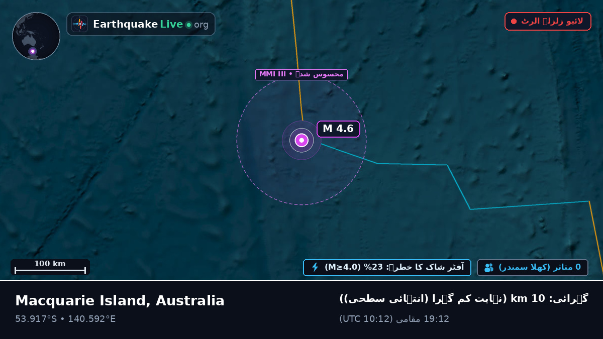 بحر ہند (Australia)