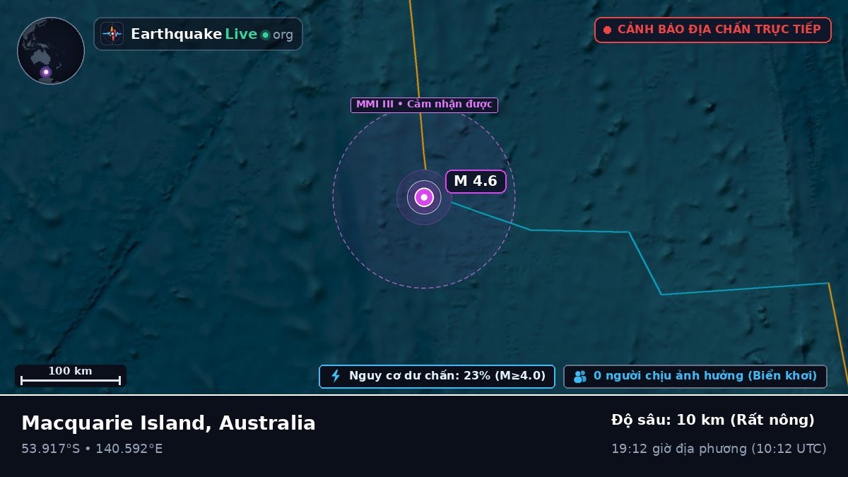 Ấn Độ Dương (Australia)