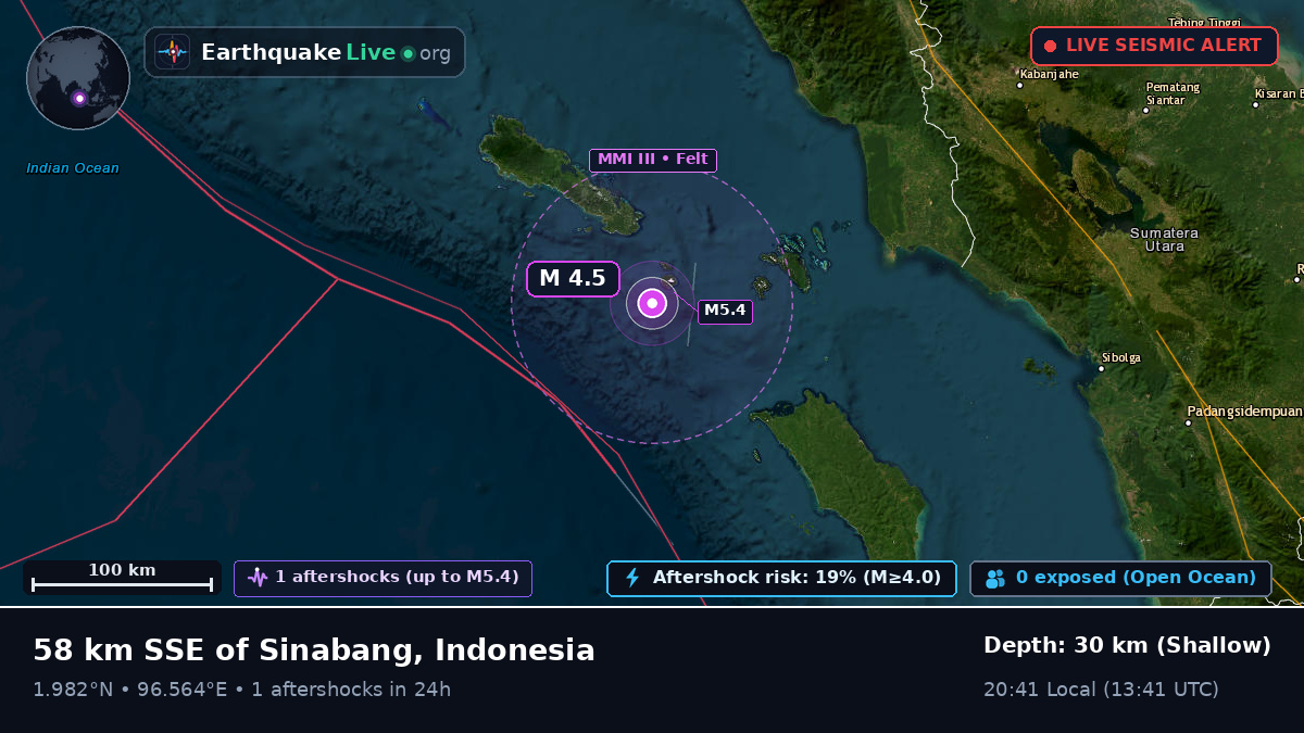 Indian Ocean (Indonesia)